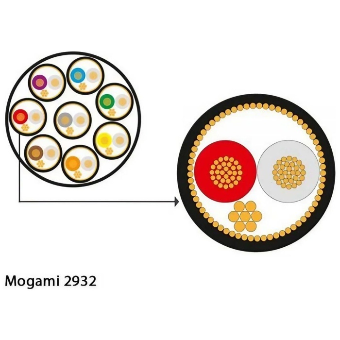 Mogami 12 0025 2932-00 Multicore Dj Kablosu 8 Kanal (1mt) | Esnek Dış Kılıf Kolay İşlenebilir
